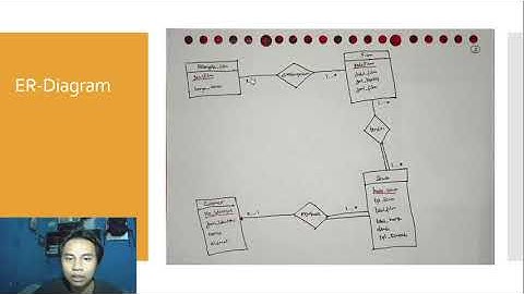 Skema Relasi - Basis Data