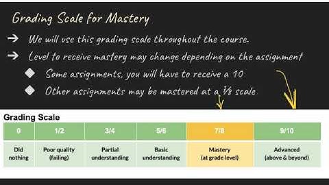 An Introduction into a Modern Classroom (U0.L1)