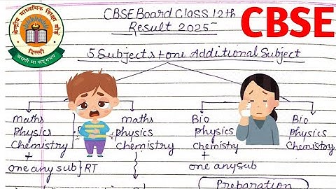 CBSE Class 12 Compartment In Additional Subject 2025 | Compartment In Additional Subject 2025 #cbse