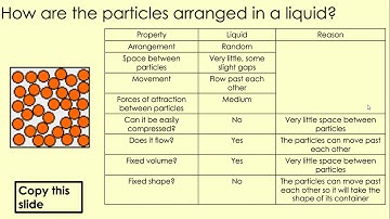 C1 1 1 Introduction to Particles