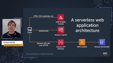 Mastering Serverless Application Observability | Intro | E1