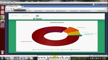 Optimization for Speculative Execution in Big Data Processing Clusters | Hadoop