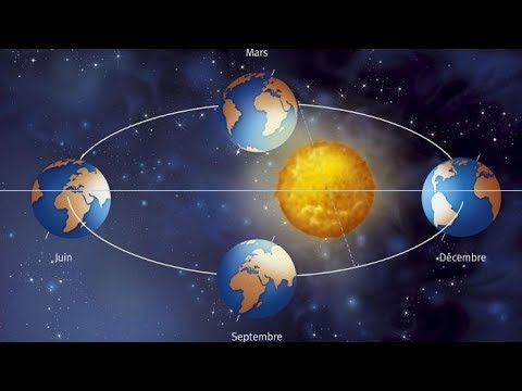The rotation of the earth