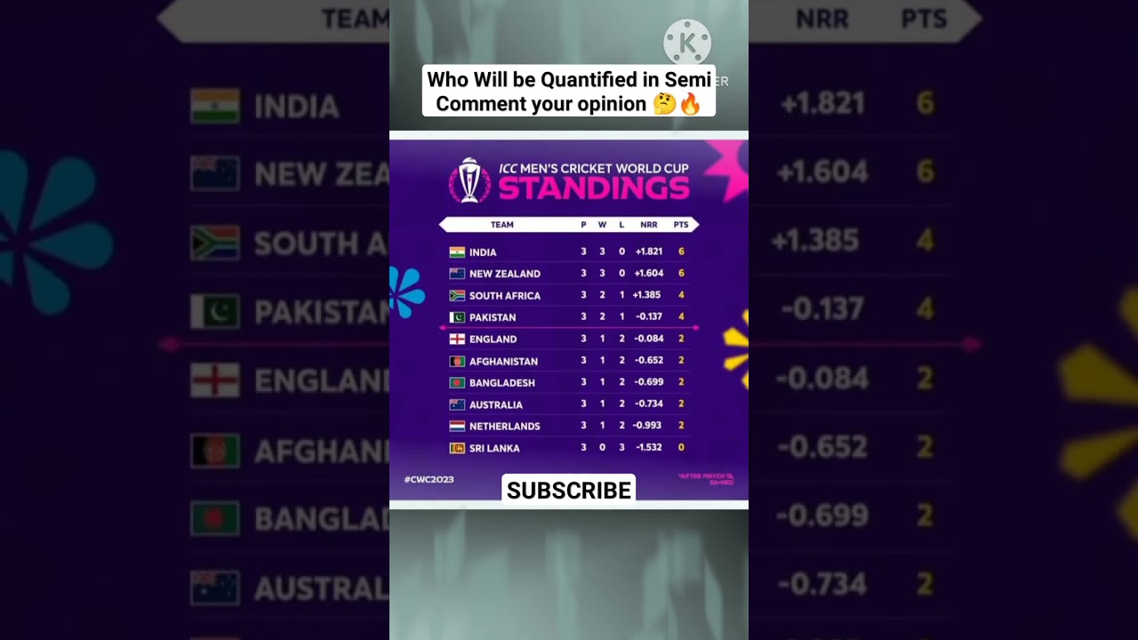 World Cup Points Table 🔥 