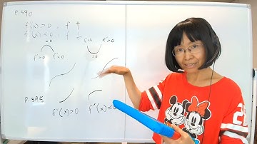 Calculus I Chapter 4.5 Derivatives Shape of Graph Homework