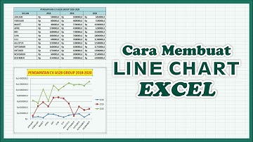 Cara Membuat Line Chart di Excel - Grafik Garis di Excel