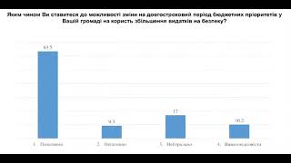 Социологи выяснили готовность украинцев к переходу экономики на военные рельсы.