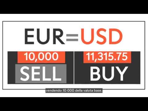 Come operare sul forex
