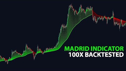 5 MIN SCALPING STRATEGY - MADRID MOVING AVERAGE INDICATOR! INSANE GAINS?