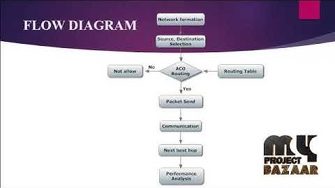 A Distributed Multi-path Routing Algorithm to Balance Energy Consumption in Wireless Sensor Networks