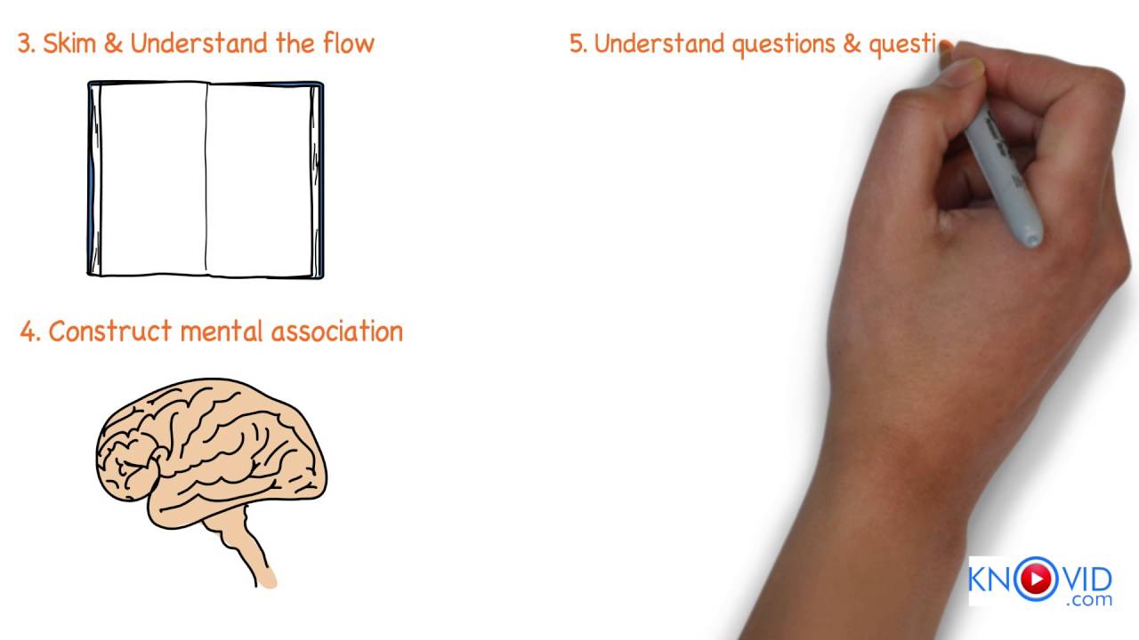 10 Steps To Quickly Learn Theory Subjects