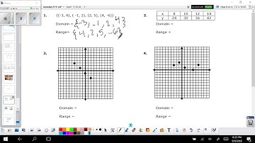 Domain and Range/ Independent and Dependent Video 2