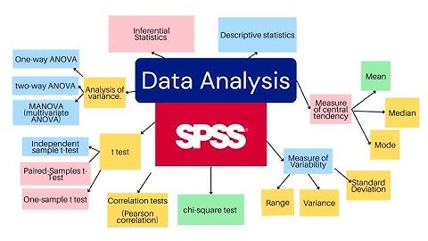 SPSS Research Analysis Tutorial: Step-by-Step Guide for Beginners