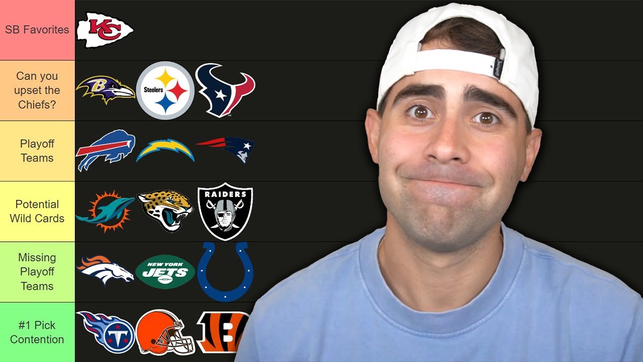 Ranking Every AFC Team for the 2026 NFL Season