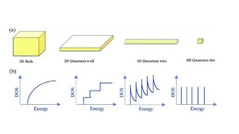 DFT Codes and SIESTA for beginners-II