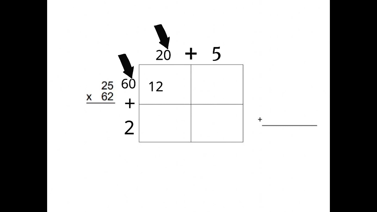 How to do the box method for two digit multiplication￼