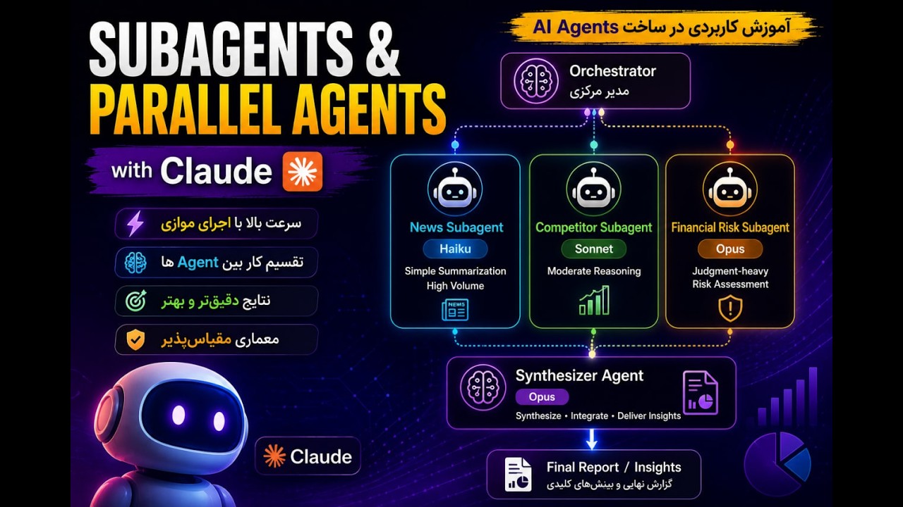 Understanding Subagents and Parallel Agents in Claude Code