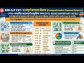 RRB alp #rrb ntpc #RRB group D#bssc CGL #all most competitive exams #science #Gk objective