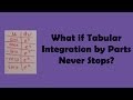 Understanding the Tabular Method in Integration