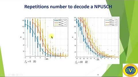 IoT68 IoT Standards, LTE, LTE-M, NB- IoT, EC GSM
