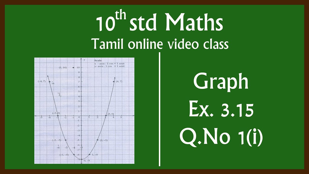 1Oth Std MATHS | GRAPH 3.15 | GRAPH 1(i) | MANIKANDAN S - YouTube