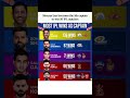 Most Ipl Match Winning Captain #shreyasiyer