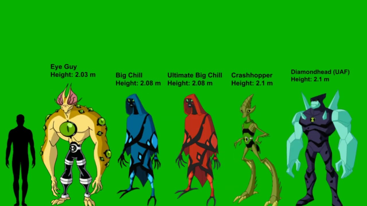 Ben 10 Size Comparison (Omnitrix Aliens, Characters and Others)