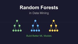 Exploring Random Forests in Data Mining