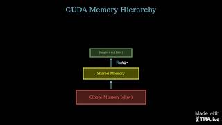 Why Cuda and Parallel Processing Crunch Crypto Mining