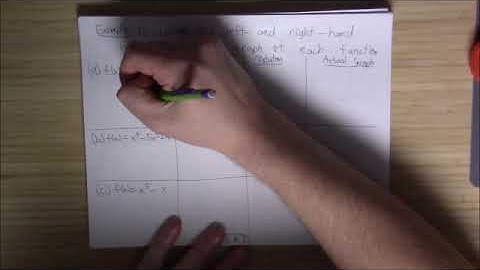 SWAU Math 110 - 2.2.2 The Leading Coefficient Test