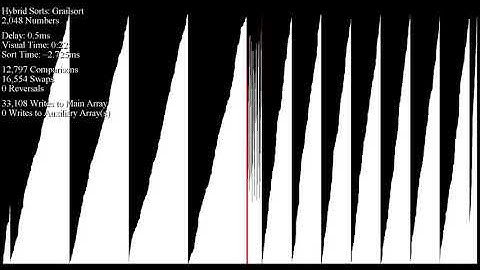 Grailsort - 2,048 Integers - Bar Graph
