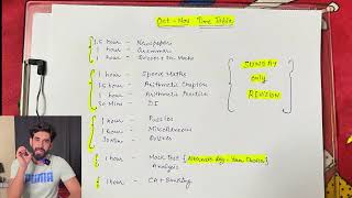 ROADMAP for Beginners & Weak Students♦Crack SBI PO in 1st Attempt [Hindi]