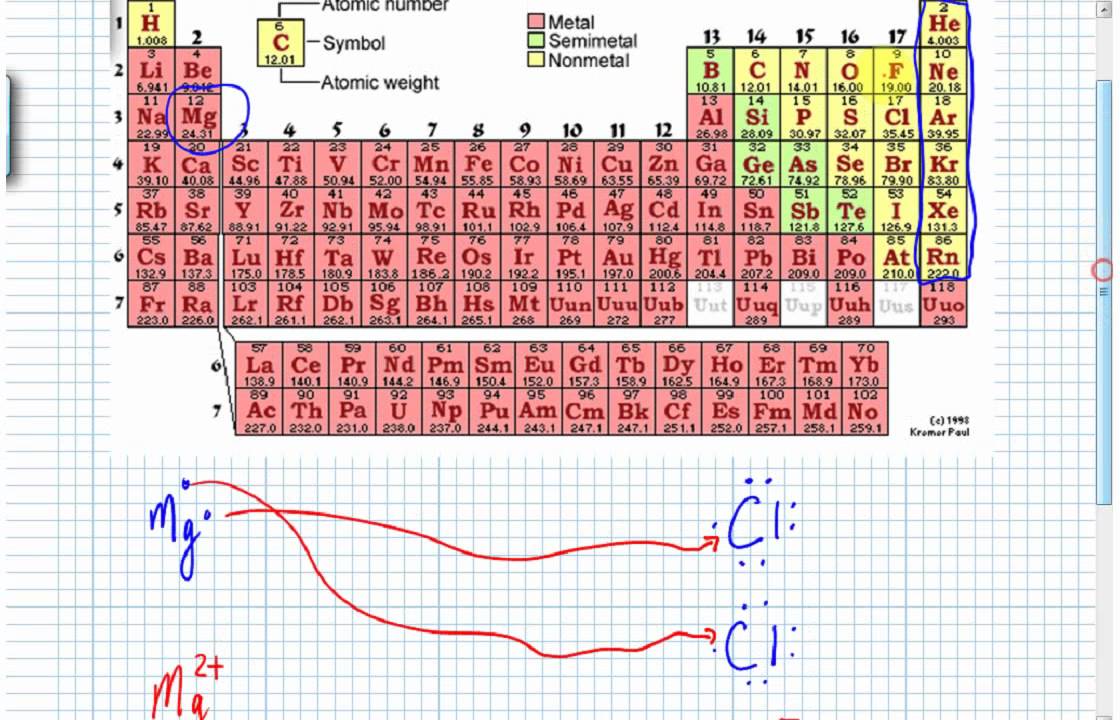More Ionic Bonding MgCl2 YouTube