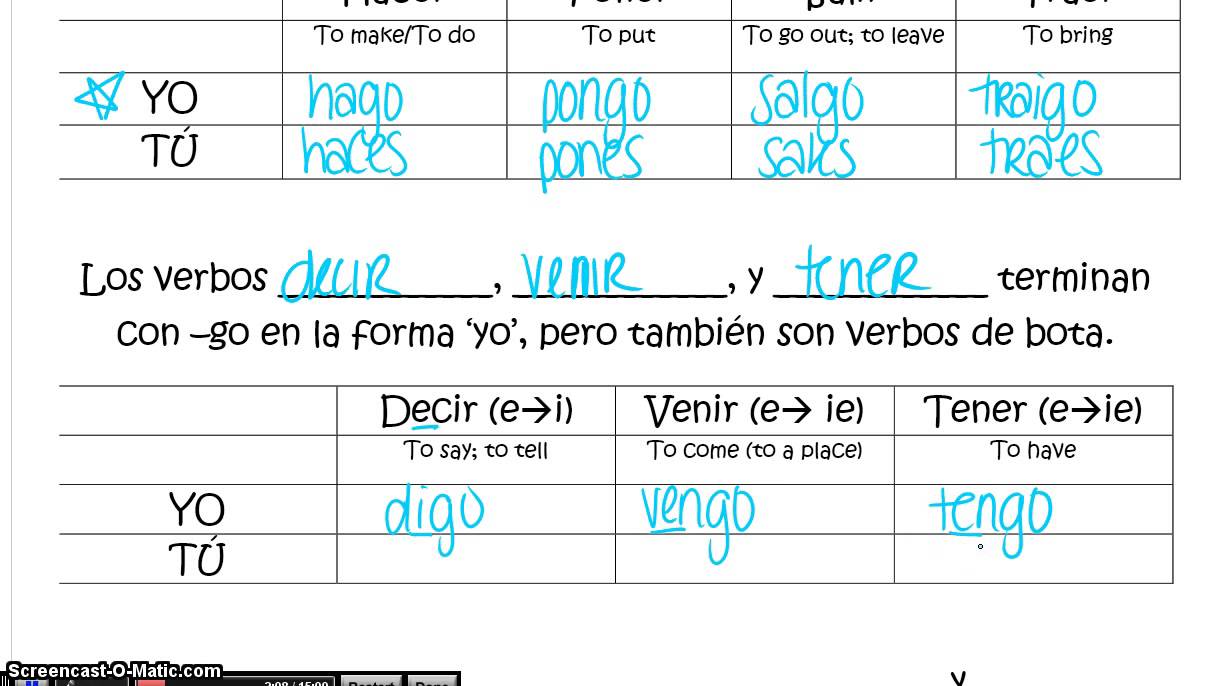 Spanish Yo Chart