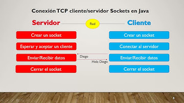 Conexión TCP cliente/servidor Sockets en Java