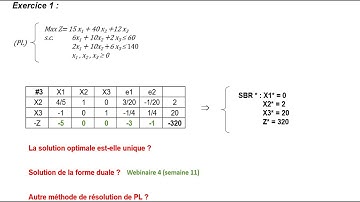 W6 : Algorithme de Simplexe (Exercices)