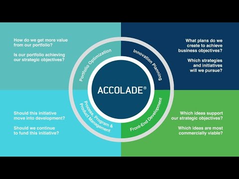 In 90 Seconds: Sopheon’s Accolade Enterprise Innovation Management Software