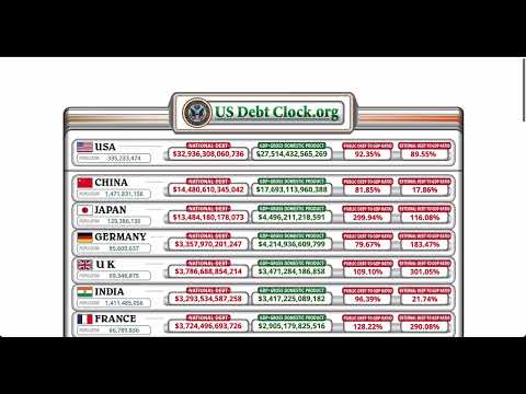 Quão Grave é a Dívida Americana e Mundial ???