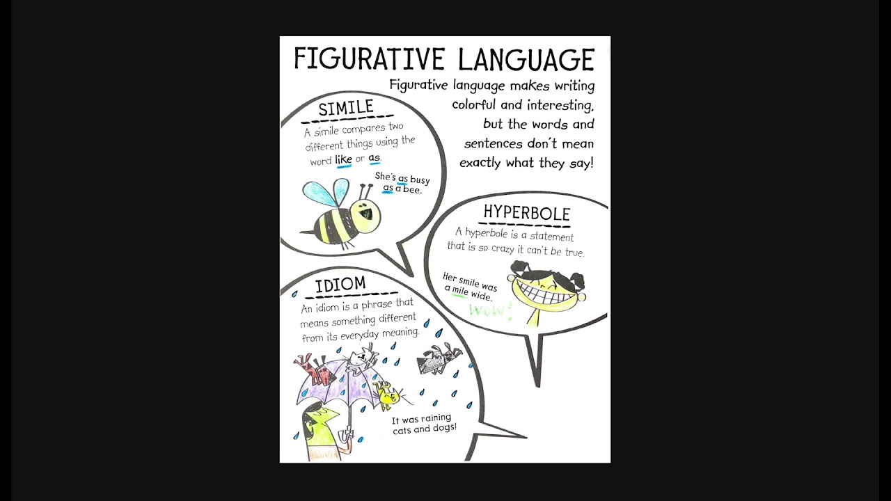 Figurative Language YouTube