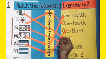 Learn how to solve questions based on Fraction in English