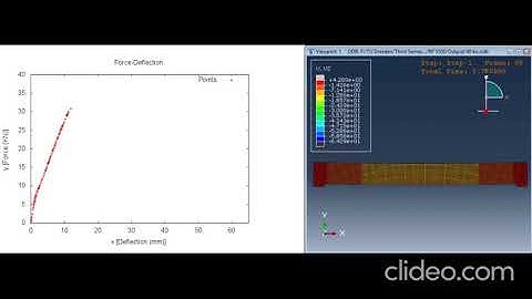 Force Deflection curve using ABAQUS