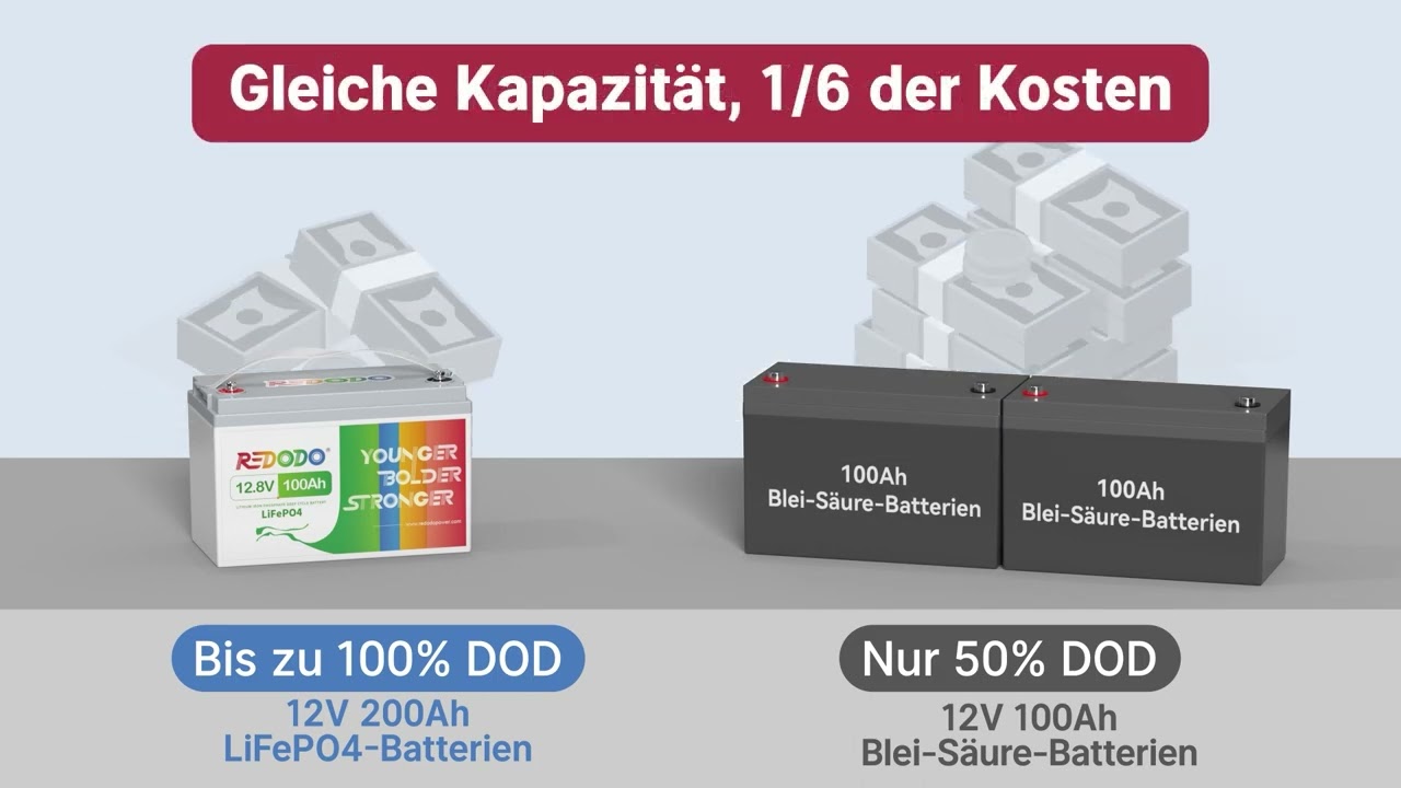 Befreiung von 19% MwSt - Redodo 24V 100Ah Deep Cycle LiFePO4 Batterie - Nur  für deutsche und österreichische Wohngebäude gelten