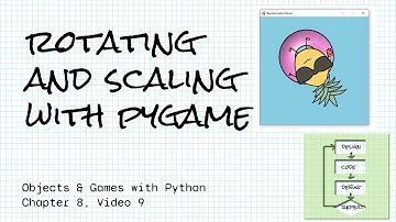 Rotate and scale images with pygame; Objects & Games w/ Python Ch 8 Video 9