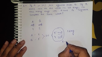 If A is 20% less efficient than B. If B alone can do work in 40 days, in how many days can A and B..