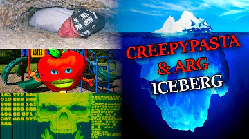 The Creepypasta and ARG Iceberg: Explained