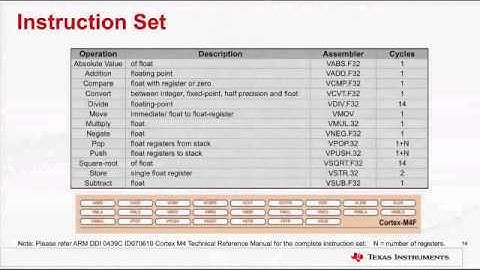 Tiva™ C Series TM4C123x MCUs -- Floating-Point Performance