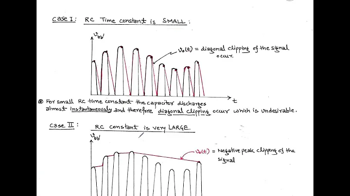 LECT-7  : DEMODULATION OF AM/DSB-FC