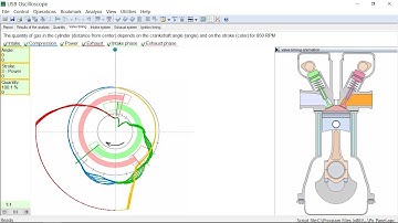 USB Autoscope in-cylinder pressure measurement and analysis with Px script
