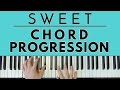 A Sweet Chord Progression To Help You Learn To Improvise