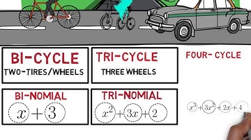 Types of Polynomials & differences using algebra tiles method |  3 E